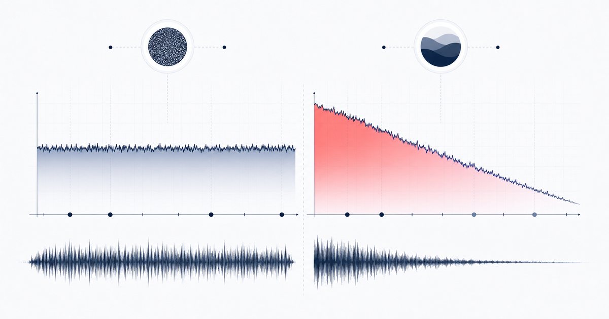 White and brown noise spectra compared on a clean audio grid.