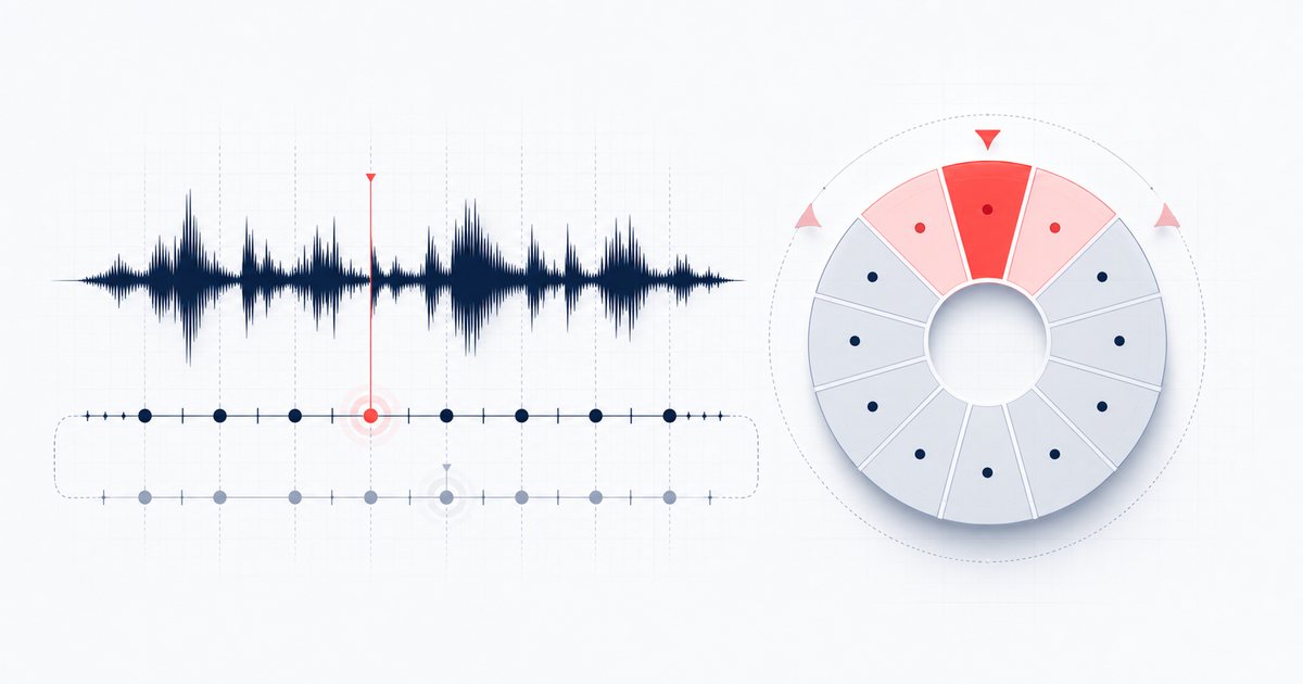 A song waveform aligned to a beat grid beside a circular key map.