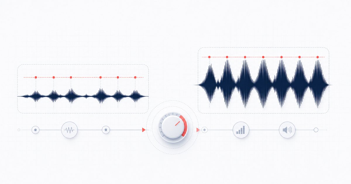 A boosted waveform held below a peak ceiling without flat clipping.