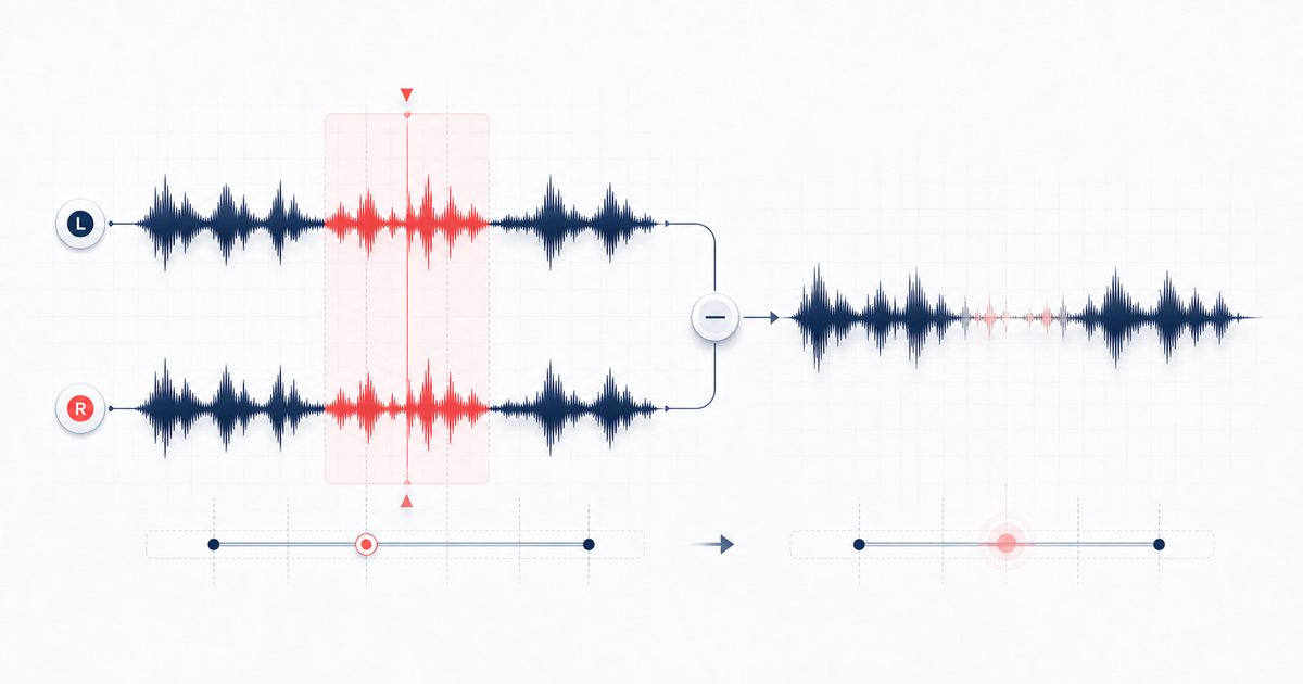 A centered vocal component reduced from a stereo music signal.