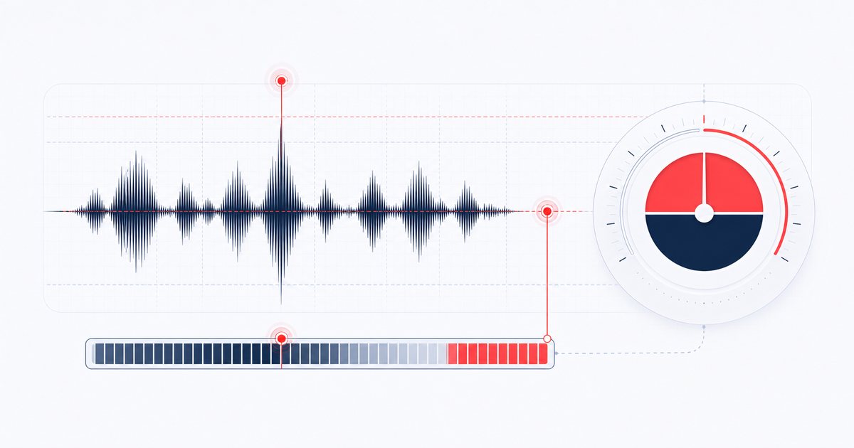 An integrated loudness meter beside a waveform and peak marker.